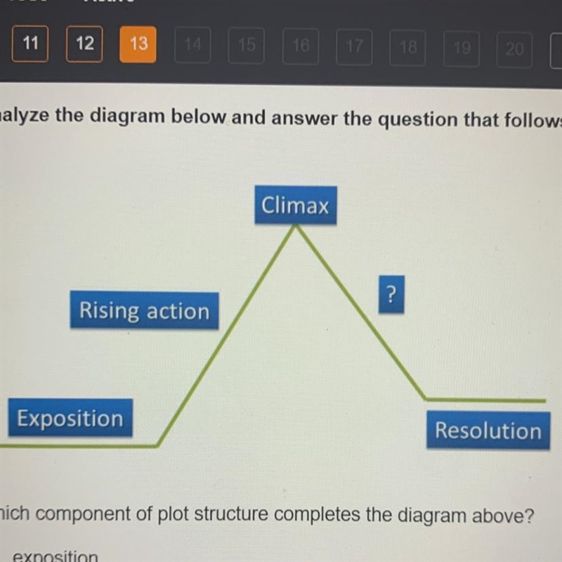 Climax ? Rising action Exposition Resolution Which component of plot structure completes-example-1