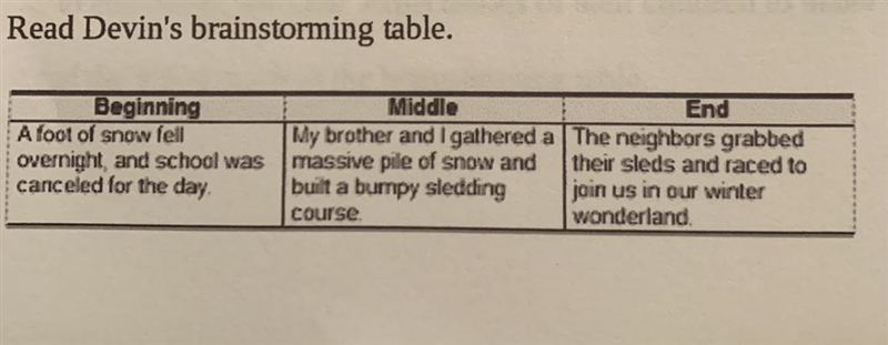 Which sentence would best resolve a series of events in a descriptive narrative? 1. When-example-1