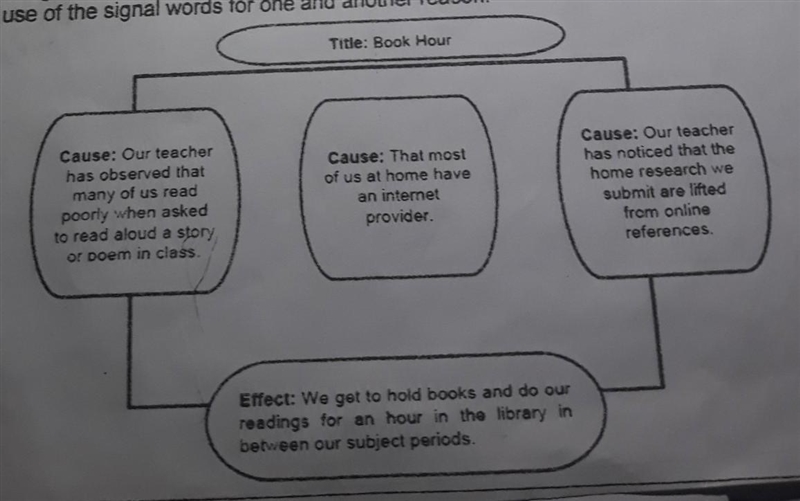 Learning Task 3 : Direction : Write a cause-and-effect paragraph using one effect-example-1