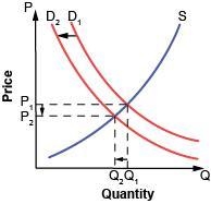 Which of the following statements explains what is occuring inthe graph? Group of-example-5