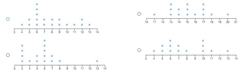 Which line plot displays a data set with an outlier?-example-1