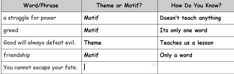 Is "You cannot escape fate" a theme or motif?-example-1