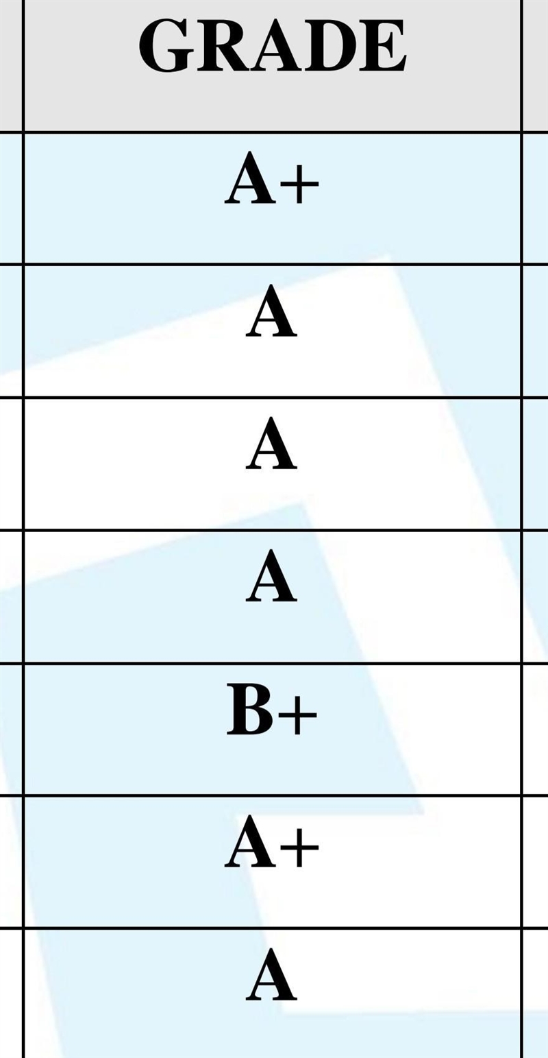 Hi do u know what the total marks is it:- A+ A plz tell me plz ​-example-1