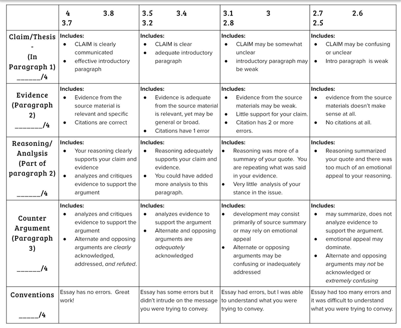 Grade my argumentative essay from the rubric in the photo. For example, what do you-example-1