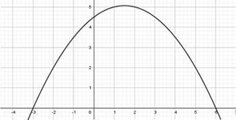 Write the equation for the quadratic function in the graph.-example-1