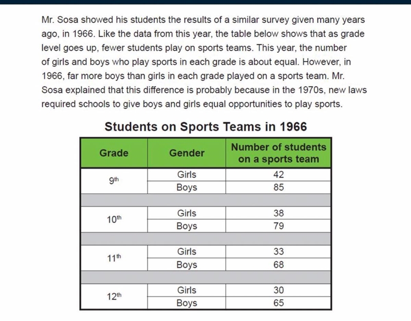 What do they survey data collected in 1966 and this year have in common? Both showed-example-1