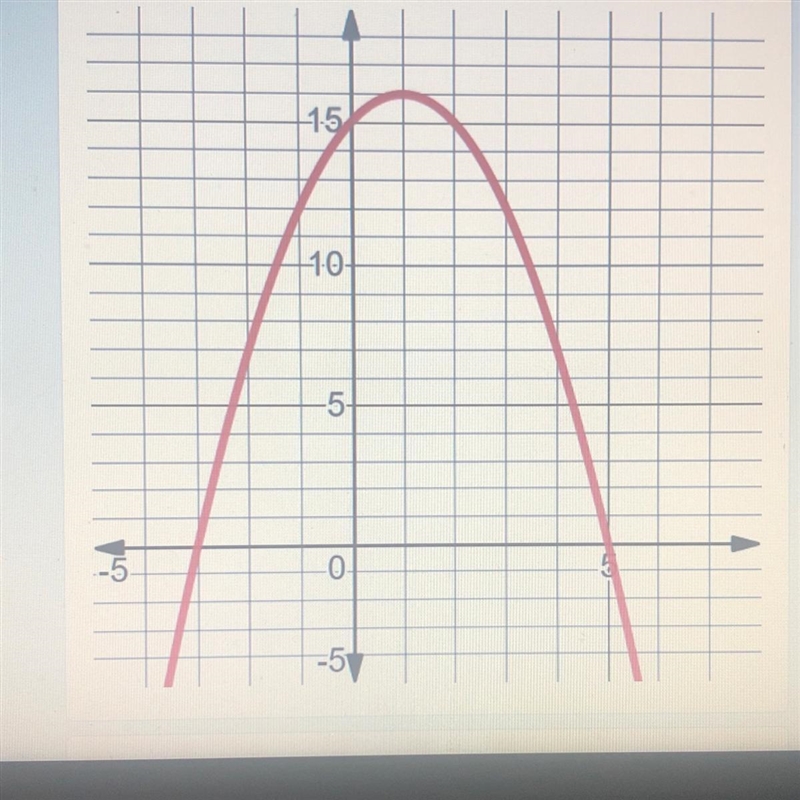 TIMER !!! HELP!! what are the x - intercepts A.x=1,x=16 B.x=15 C.x=3, x=-5 D. x=-3, x-example-1