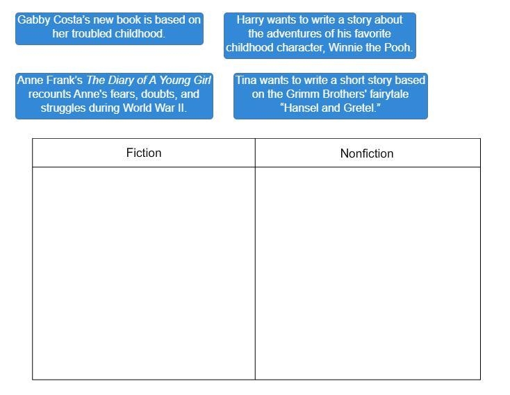 Match each description to the correct genre.-example-1