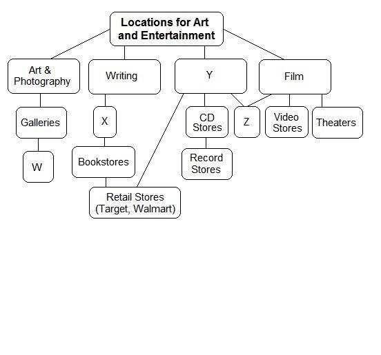 As Terrance is building his essay, he finds that some of the locations overlap. What-example-1