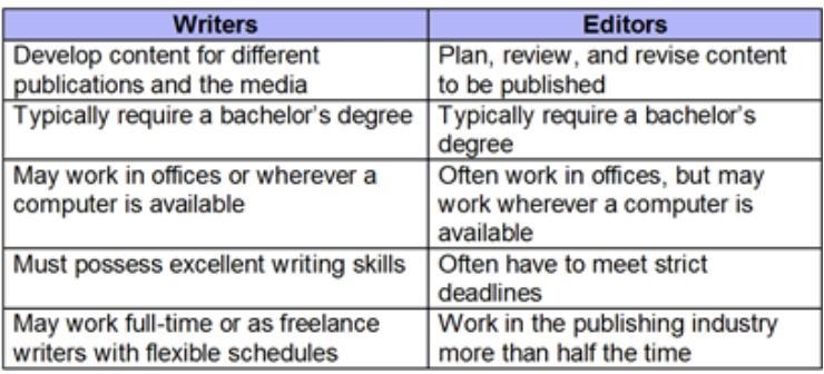 PLEASE ASAP According to the chart, which statements could accurately be used within-example-1