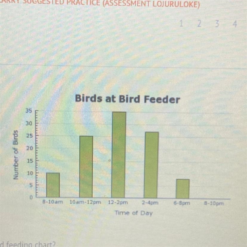 Which time is shown on the bird feeding chart? es A) 7 a.m. B) 11 pm 12 p.m. D) 12 am-example-1