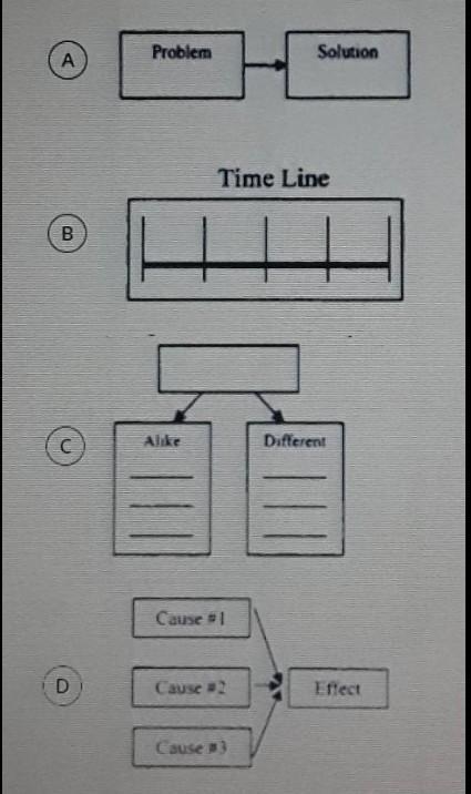 Read the text and answer the questions. Wireless Controller Complications Wireless-example-1