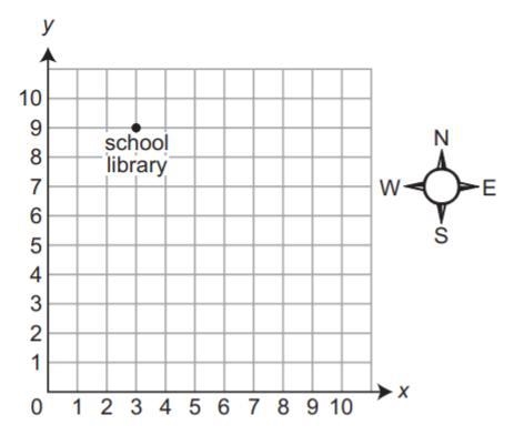 The school office is located at the origin (0,0) of the coordinate grid. Which describes-example-1