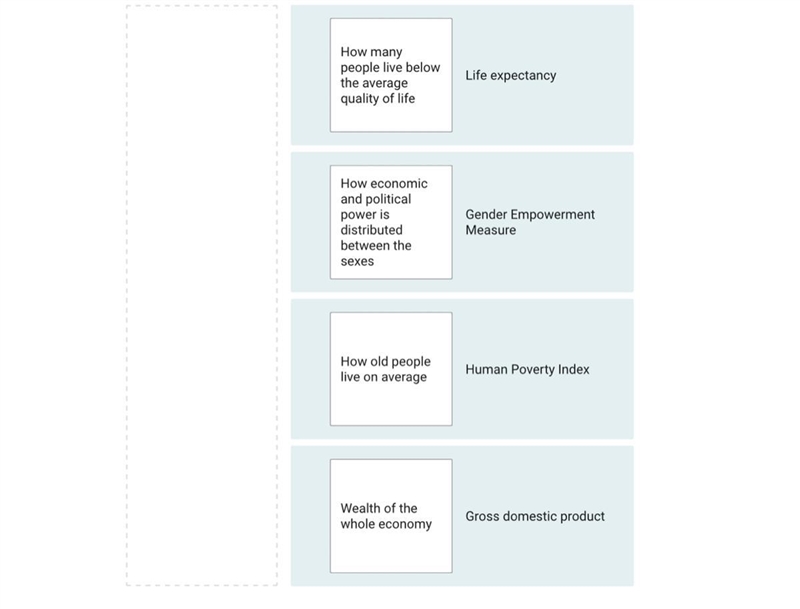 Match the description in column 1 with the economic term in column 2. The correct-example-1