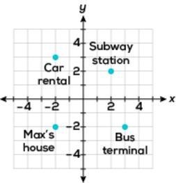 The map shows different locations of transportation options to get to the airport-example-1