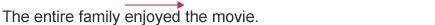 2. In which sentence is the action arrow pointing to the receiver of the action?-example-1