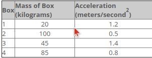 A student moves four boxes along a frictionless surface. The table shows the student-example-1