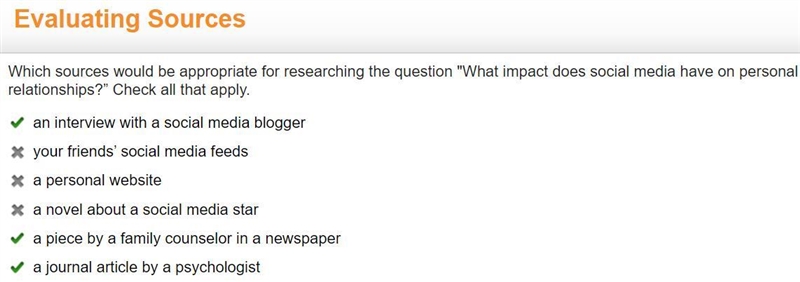 Which sources would be appropriate for researching the question "What impact-example-1