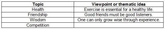 Read the chart. Which viewpoint or theme best completes the chart? Imagine industry-example-1