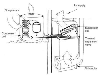 Can someone draw me a sketch of a machine that heats and cools food? (yes this is-example-1