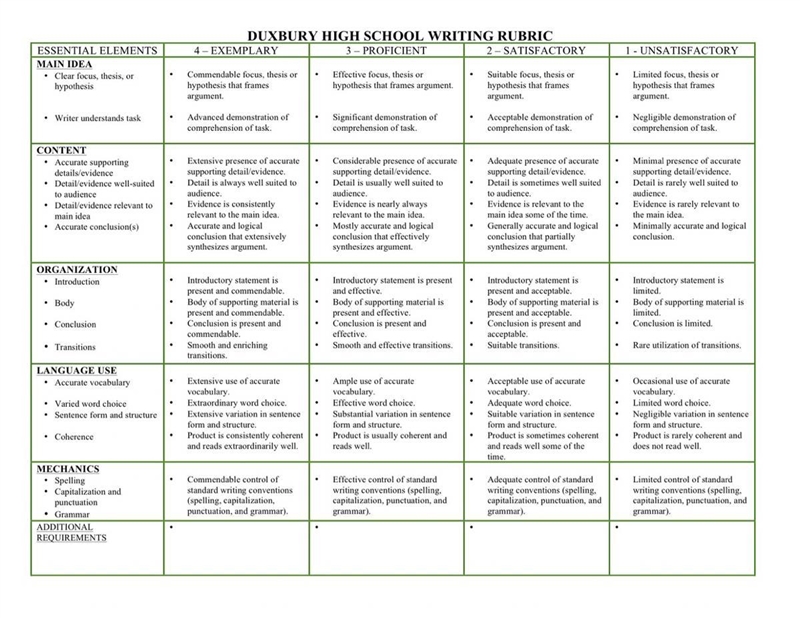 What are the characteristics of a formal essay?-example-1