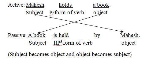 Rewrite the sentence in passive voice b) The department will conduct a programme on-example-1