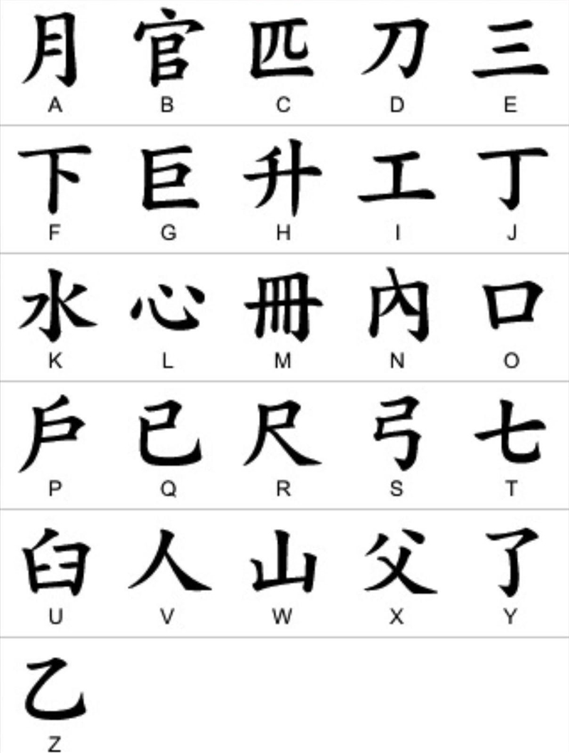 Can someone make the Chinese Alphabet? I don't know how the letters look for each-example-1