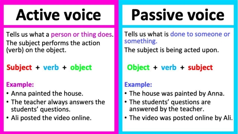 Make the following sentence in the ACTIVE VOICE. 1. The quiz was planed for Friday-example-1