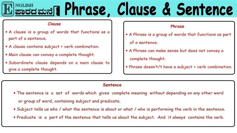 Write a sentence that uses a clause at the end of a sentence, offset by a comma. Write-example-1