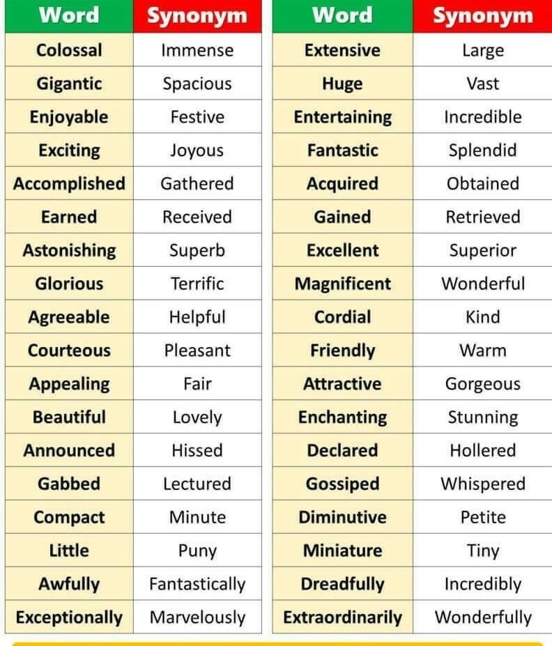 You need to divide it into SYNONYM and ANTONYM naughty stubborn impatient sensitive-example-1