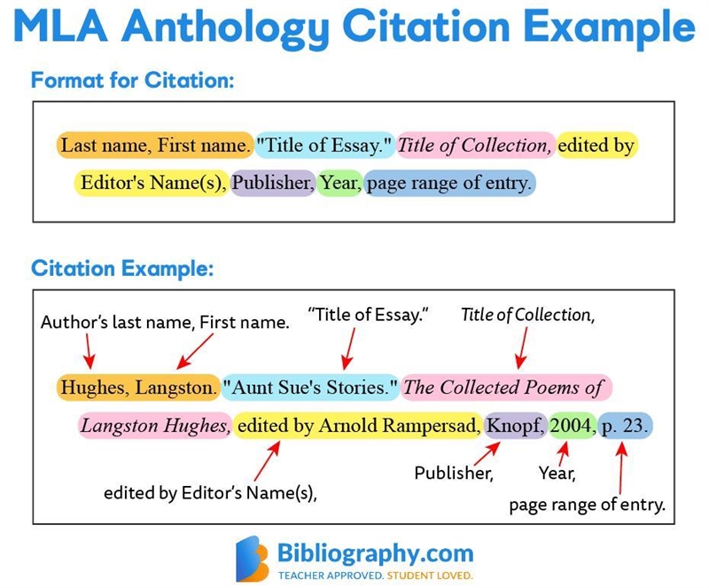 PLease, which one is correct? For MLA. Thanks.-example-1