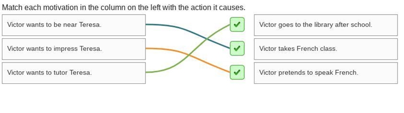 Match each motivation in the column on the left with the action it causes. Victor-example-1