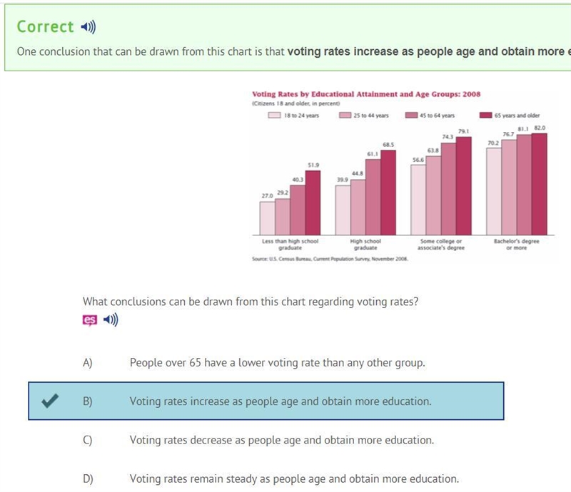 What conclusions can be drawn from this chart regarding voting rates? A) People over-example-1