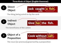 What is an object in a sentence-example-2