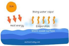 I want to make a presentation on evaporation guys comments what ever u know about-example-1