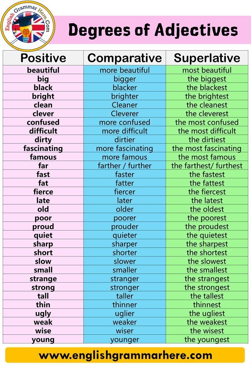 Plisss help me plisssss comparative or superlative-example-1