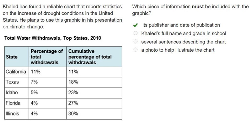 Which piece of information must be included with the graphic? its publisher and date-example-1