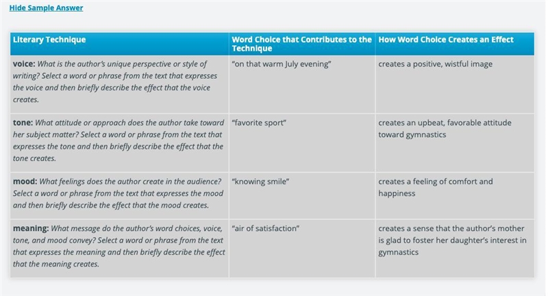 Part A Identify the voice, tone, mood, and meaning of the excerpt from Fierce. Then-example-1