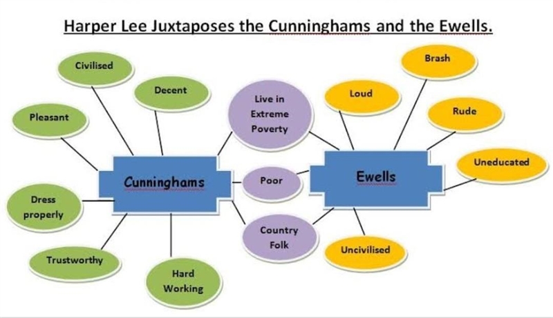 Differences between Burris Ewell and Walter cunningham-example-1