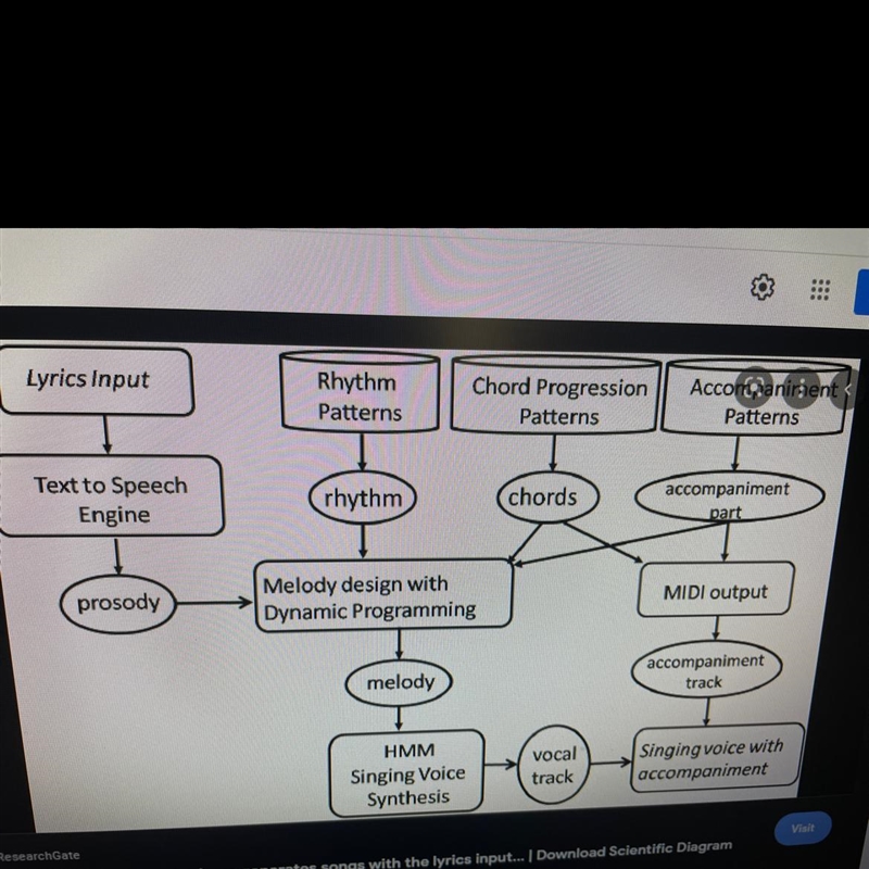 Flow chart of orpheuse AND EURYDICE-example-1