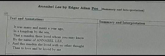 Annabel Lee by Edgar Allab Poe (summary interpretation) Text and Annotations It was-example-1