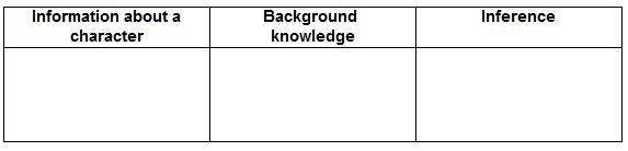 Read the chart. A 3-column table with 1 row. Column 1 is labeled Information about-example-1