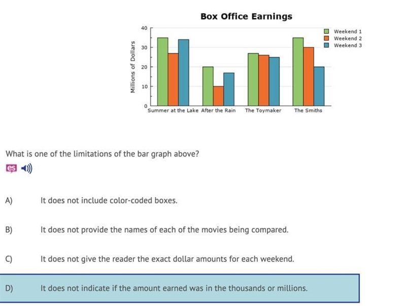 What is one of the limitations of the bar above? A It does not include color coded-example-1