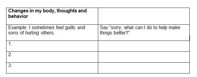 Changes in my body, thoughts and behavior Example: I sometimes feel guilty and sorry-example-1