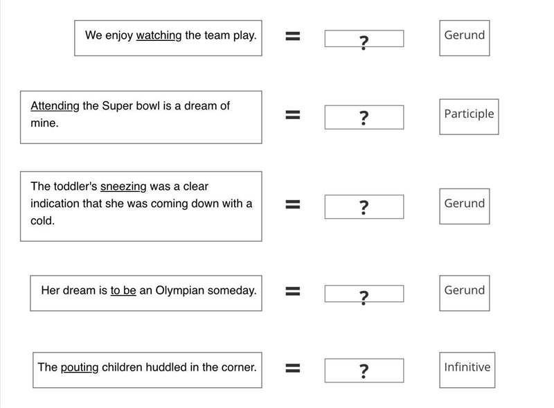 Match these sentences to the Verbals-example-1