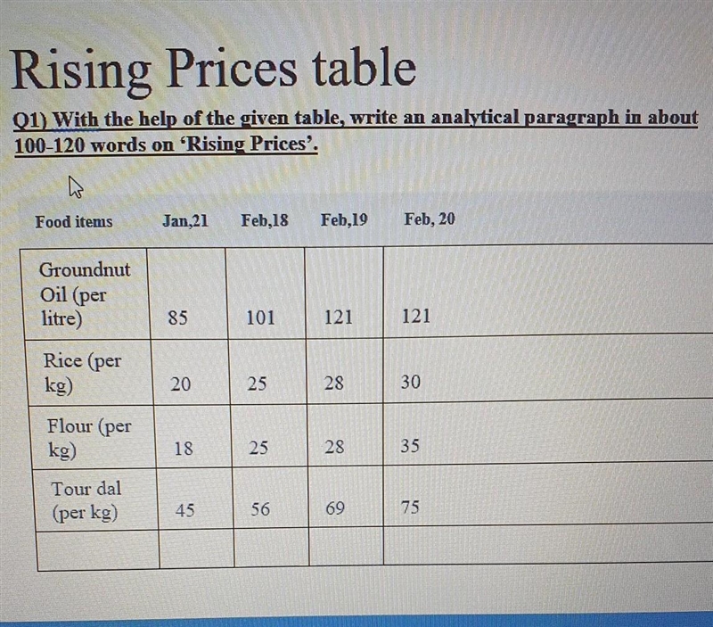 Rising Prices table 01) With the help of the given table, write an analytical paragraph-example-1