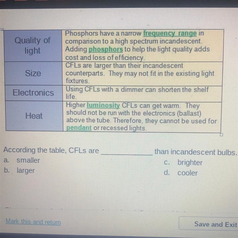 According the table, CFLs are than incandescent bulbs. a. smaller b. larger c. brighter-example-1