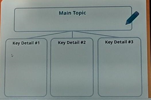 Now, it's time to fill in a graphic organizer about the main topic and key details-example-1