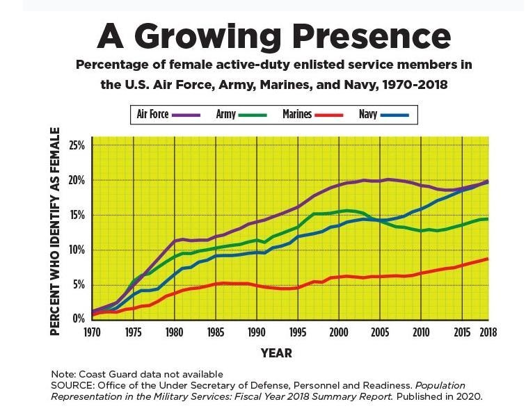 What does this graph show?-example-1