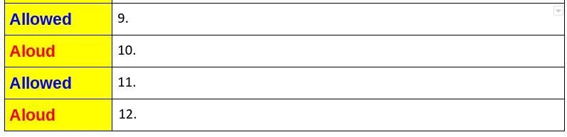 Write a sentence with the specific homophone (Allowed, Aloud)-example-1